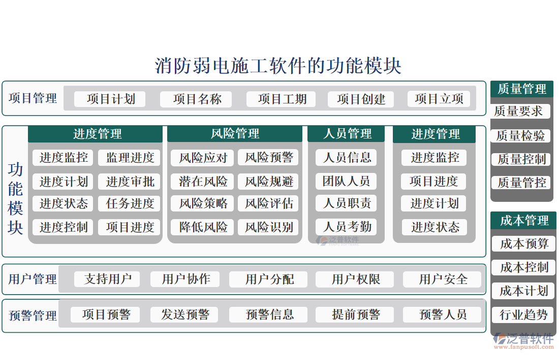 消防弱電施工軟件