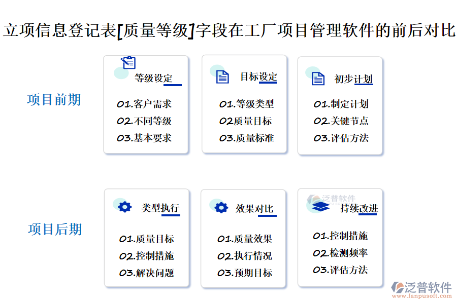 立項信息登記表[質(zhì)量等級]字段在工廠項目管理軟件的前后對比