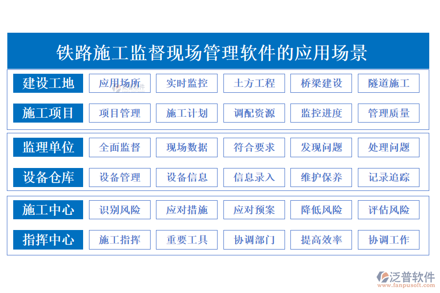 鐵路施工監(jiān)督現(xiàn)場管理軟件的應(yīng)用場景