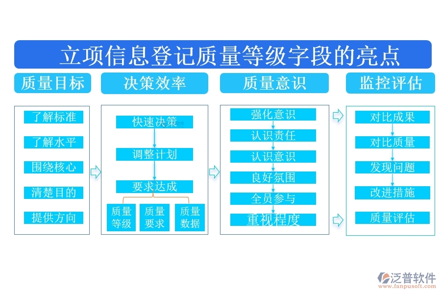 質(zhì)量等級，精準定位，源于匠心打造，鑄就品質(zhì)卓越之基石