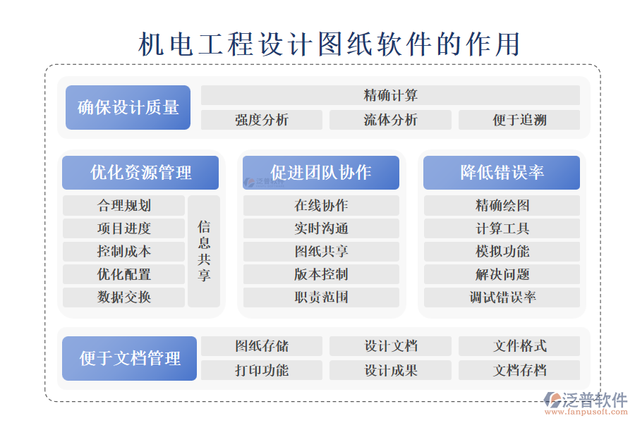 機(jī)電工程設(shè)計圖紙軟件的作用