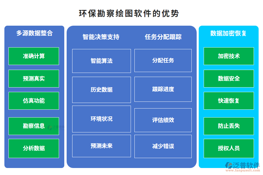 　環(huán)?？辈炖L圖軟件的優(yōu)勢(shì)