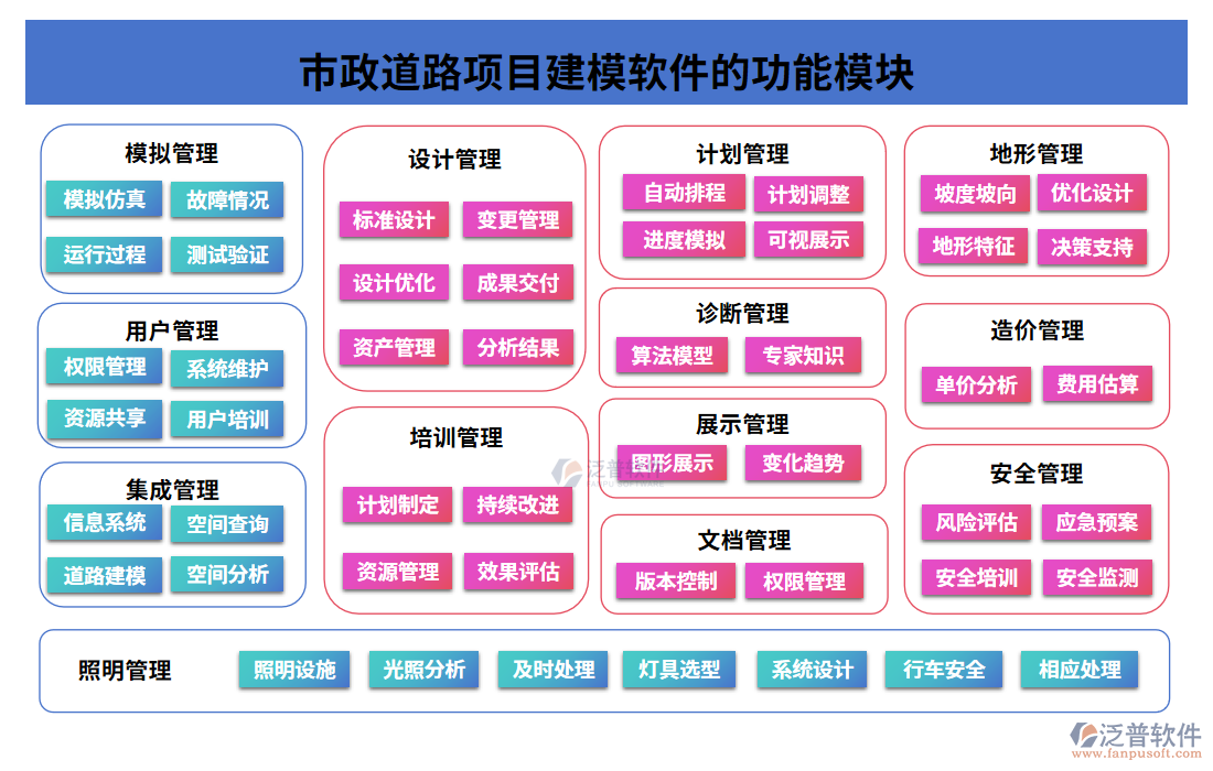 市政道路項(xiàng)目建模軟件模塊