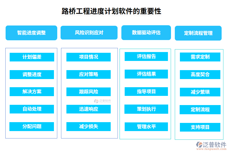 路橋工程進度計劃軟件的重要性