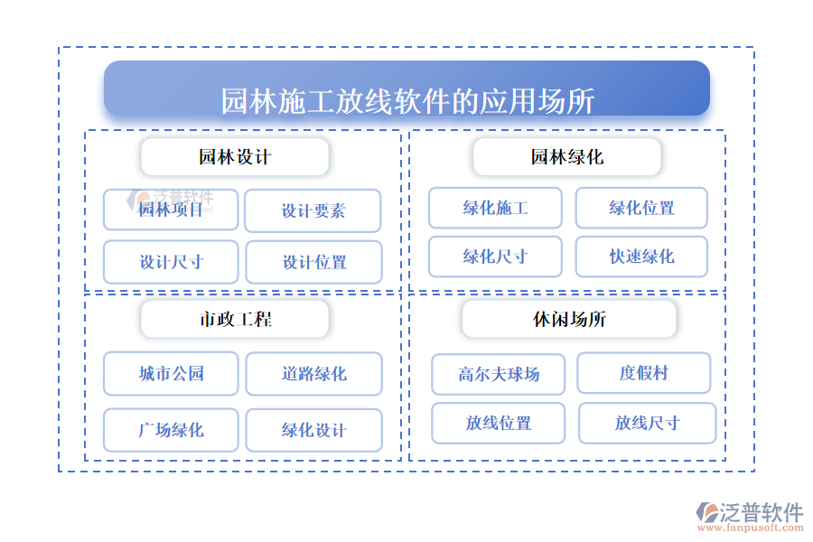  園林施工放線軟件的應用場所