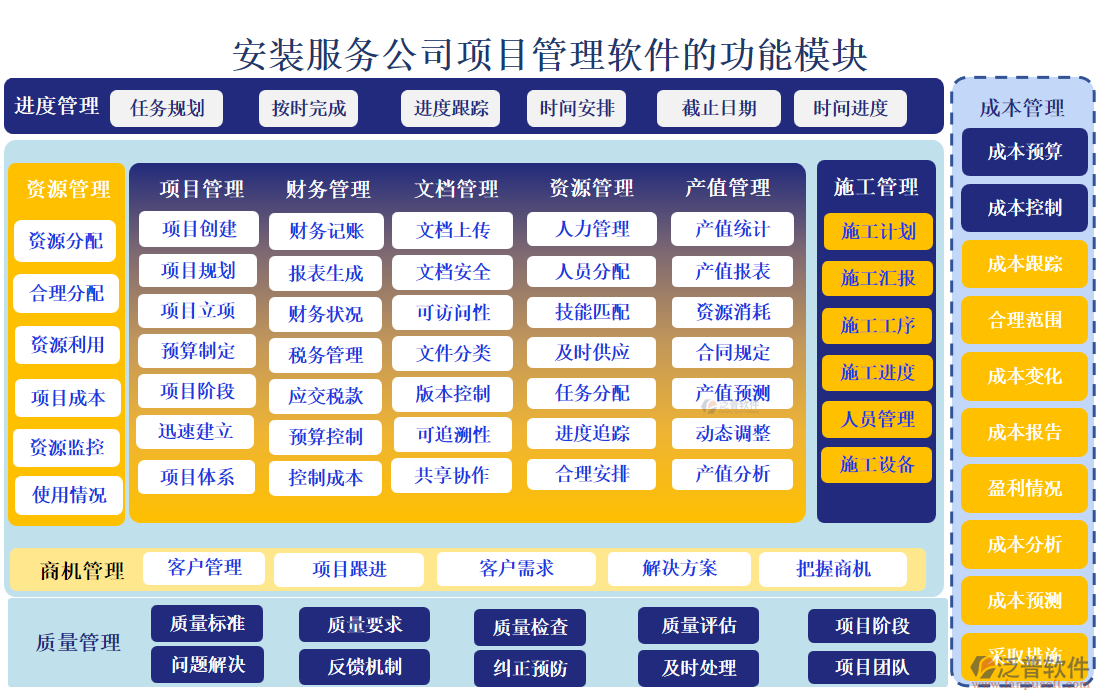 安裝服務(wù)公司項(xiàng)目管理軟件