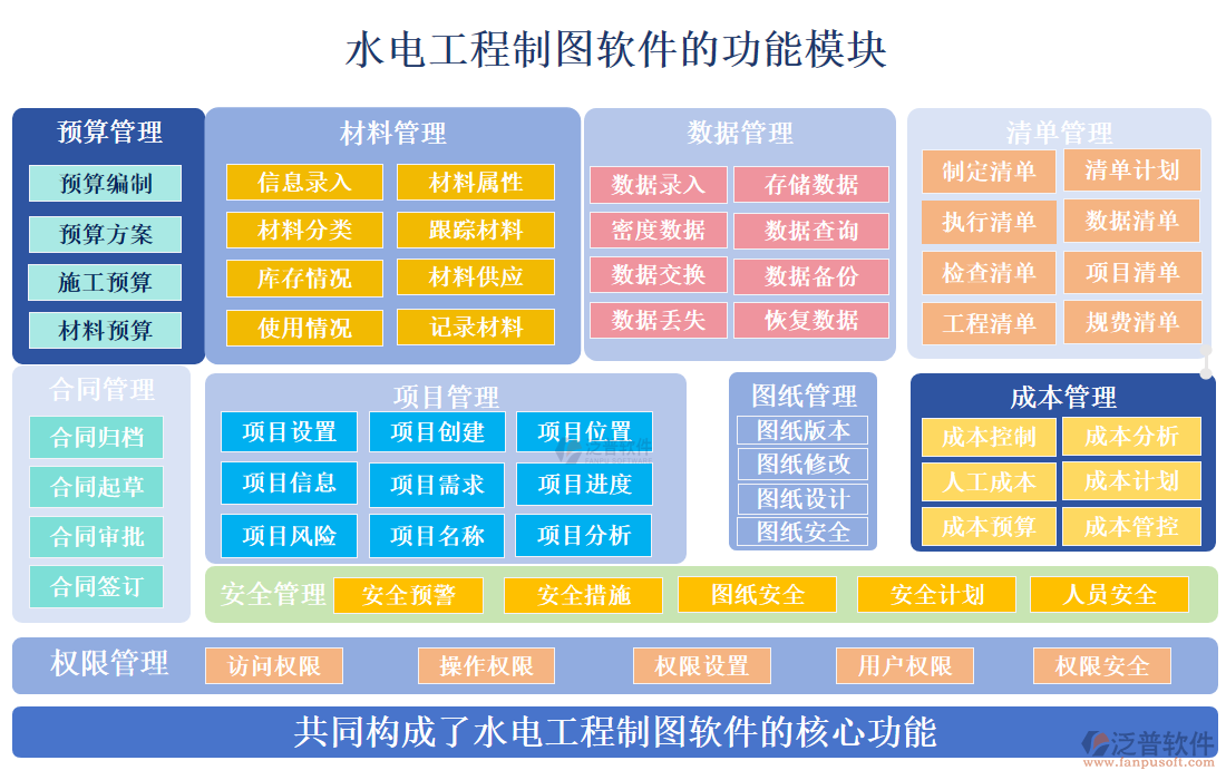 水電工程制圖軟件