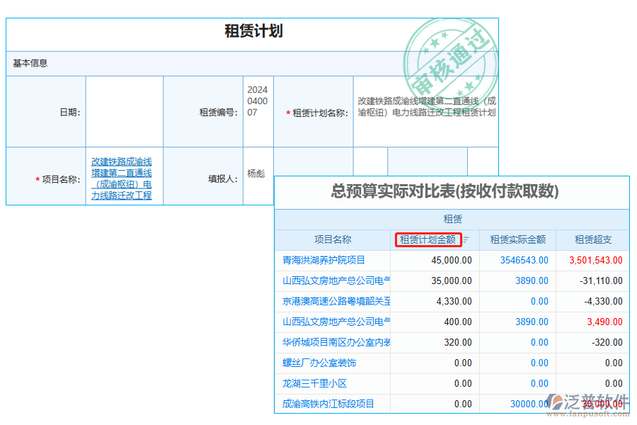 租賃計劃金額