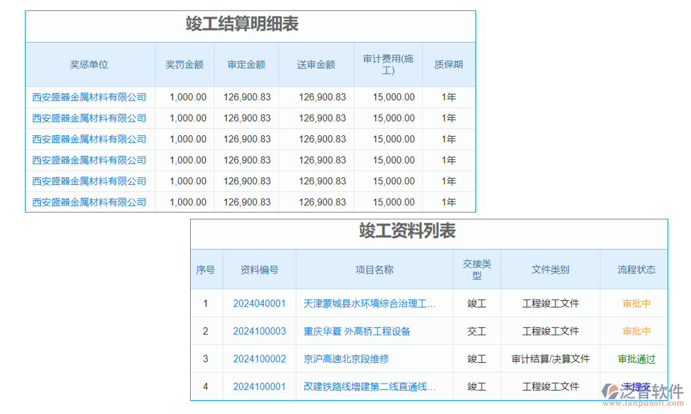 竣工管理