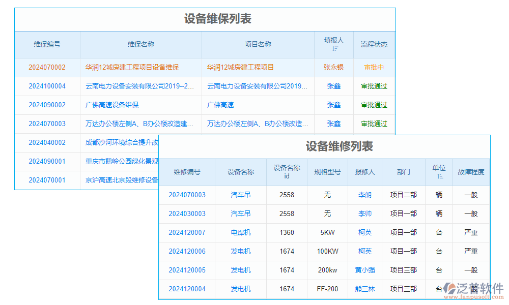 養(yǎng)護管理