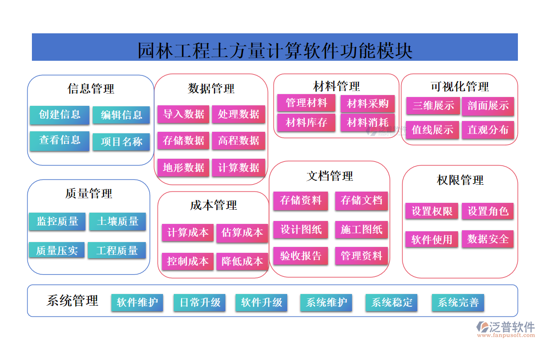 園林工程土方量計算軟件功能模塊