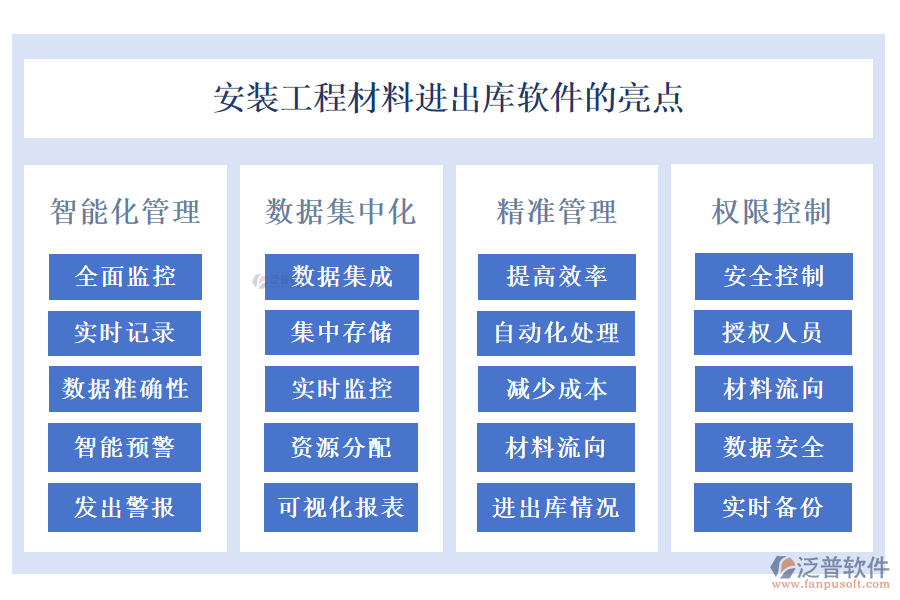 安裝工程材料進(jìn)出庫(kù)軟件的亮點(diǎn)