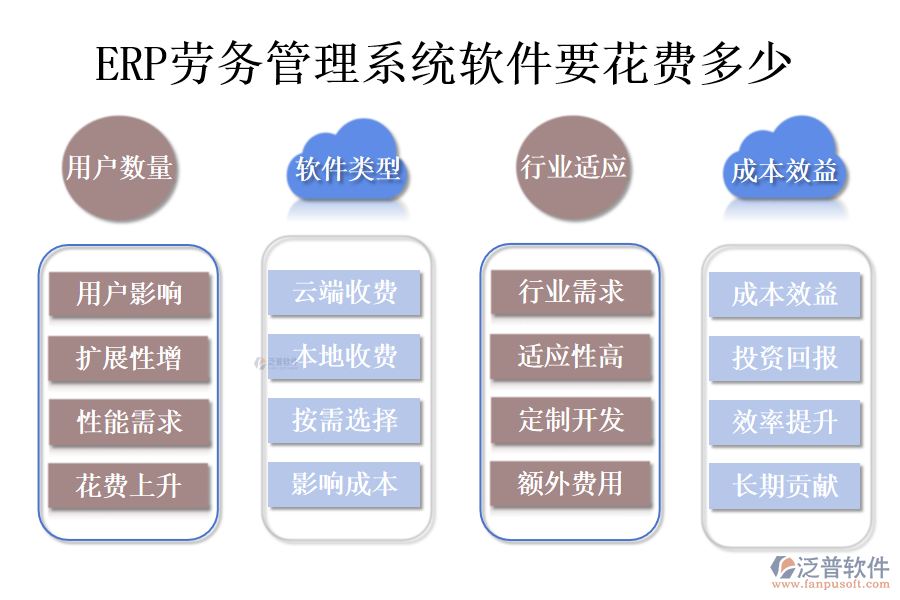 ERP勞務管理系統(tǒng)軟件要花費多少.png