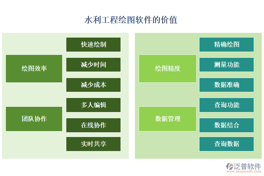 水利工程繪圖軟件