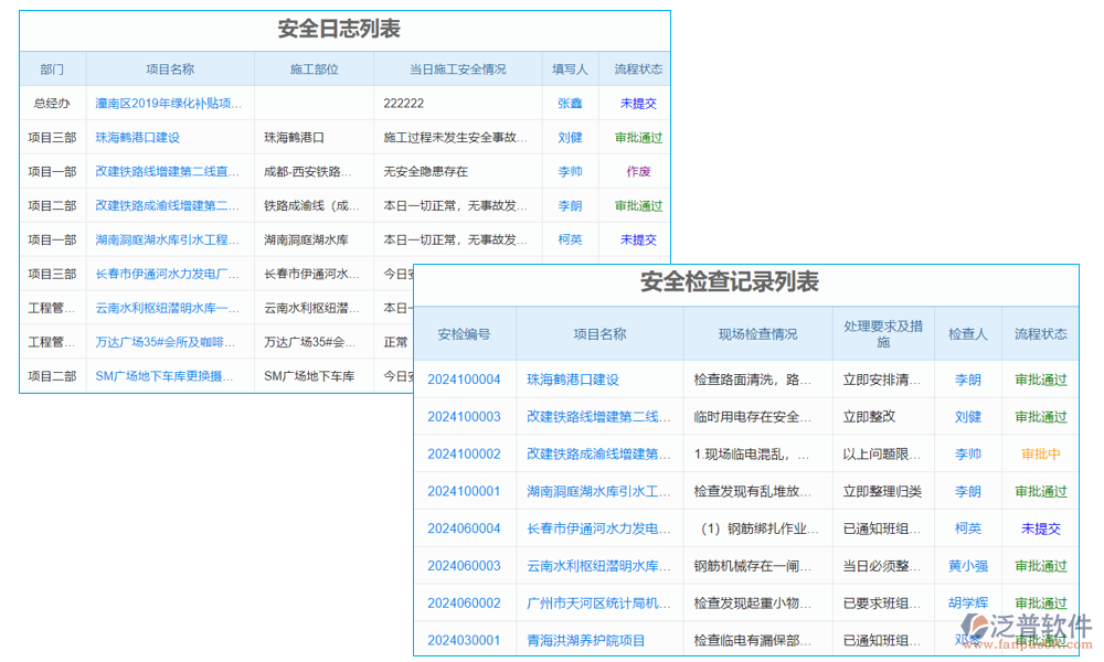 測(cè)量管理