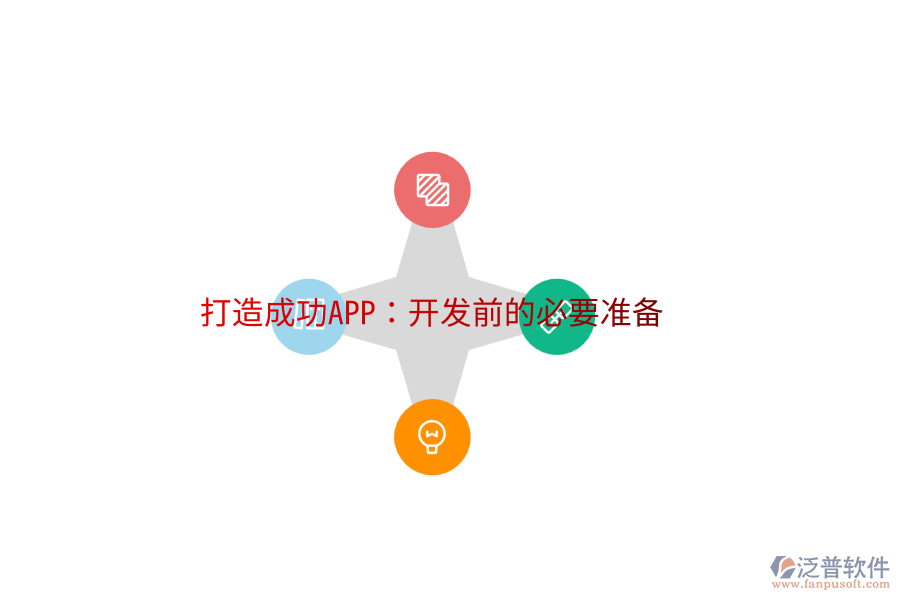 打造成功APP：開發(fā)前的必要準(zhǔn)備