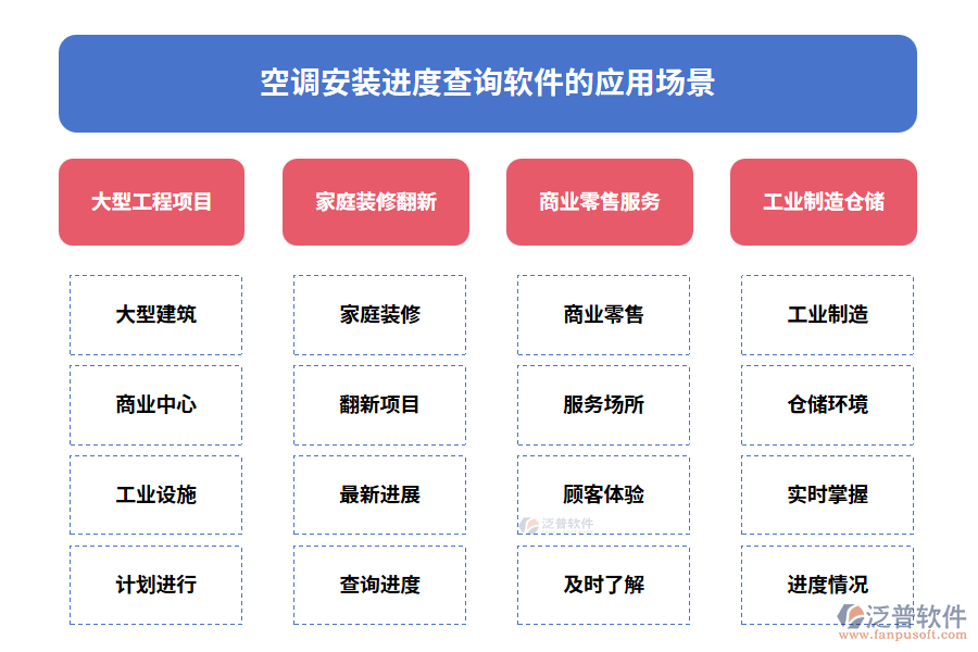 空調(diào)安裝進(jìn)度查詢軟件的應(yīng)用場(chǎng)景