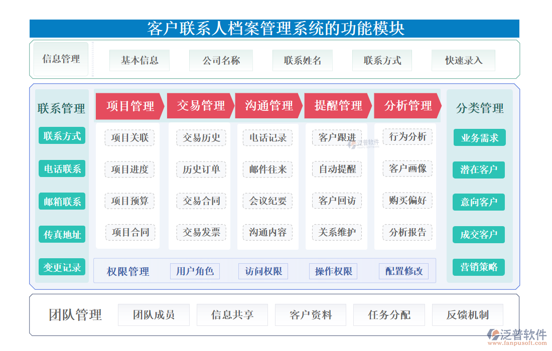 <a href=http://52tianma.cn/custom/ target=_blank class=infotextkey>客戶管理</a>