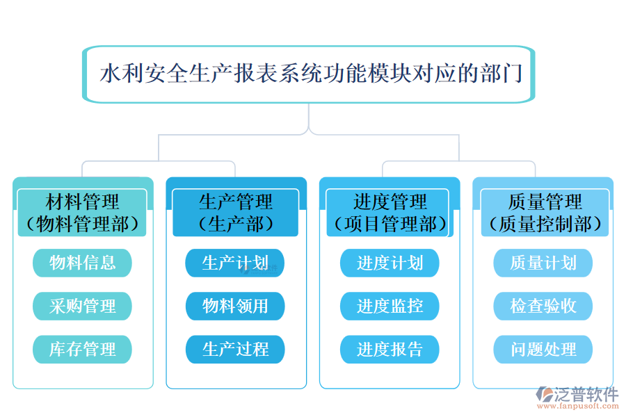 水利管理