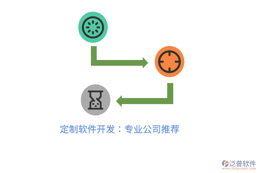 定制軟件開發(fā)：專業(yè)公司推薦