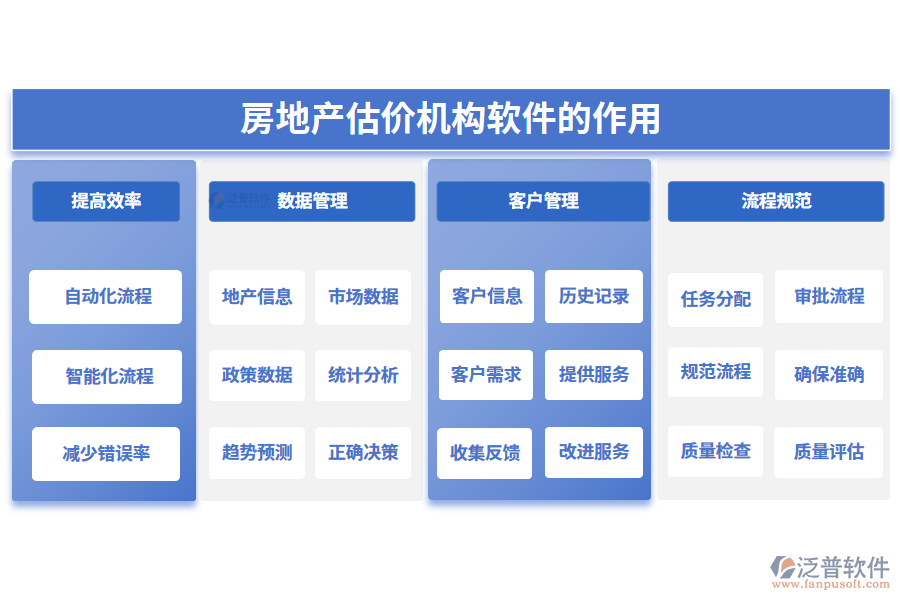 房地產(chǎn)估價(jià)機(jī)構(gòu)軟件的作用.png