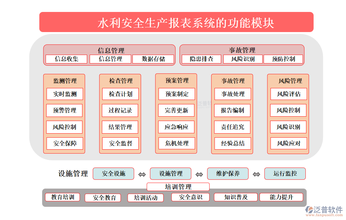 水利管理