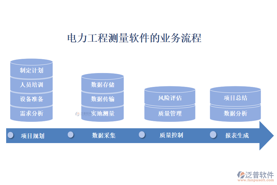 電力工程測(cè)量軟件的業(yè)務(wù)流程