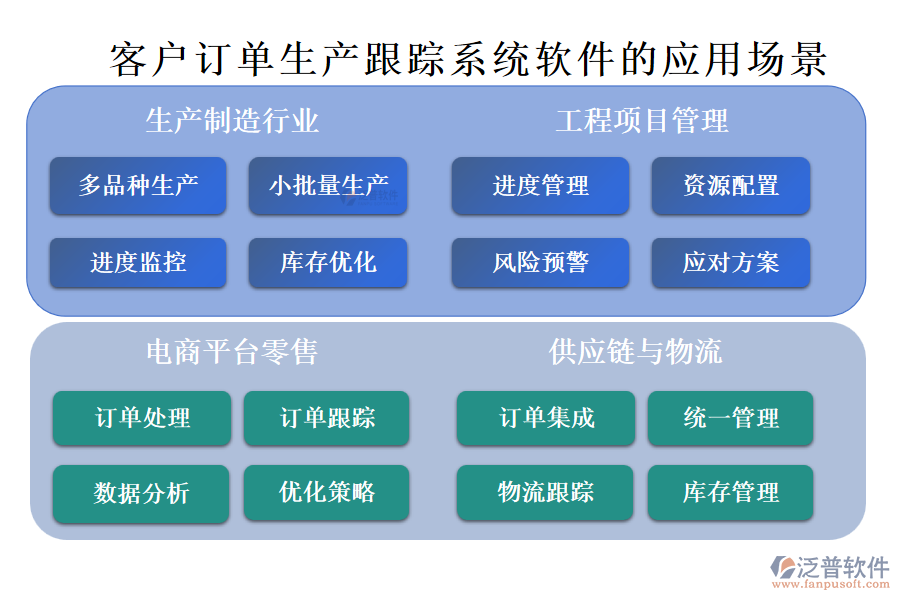 訂單管理