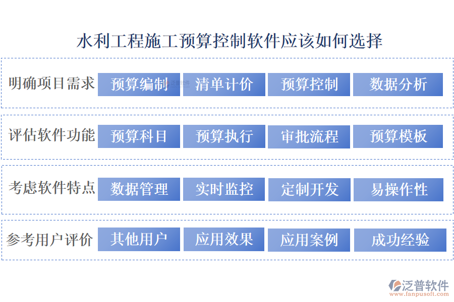 泛普水利工程施工預算控制軟件應該如何選擇