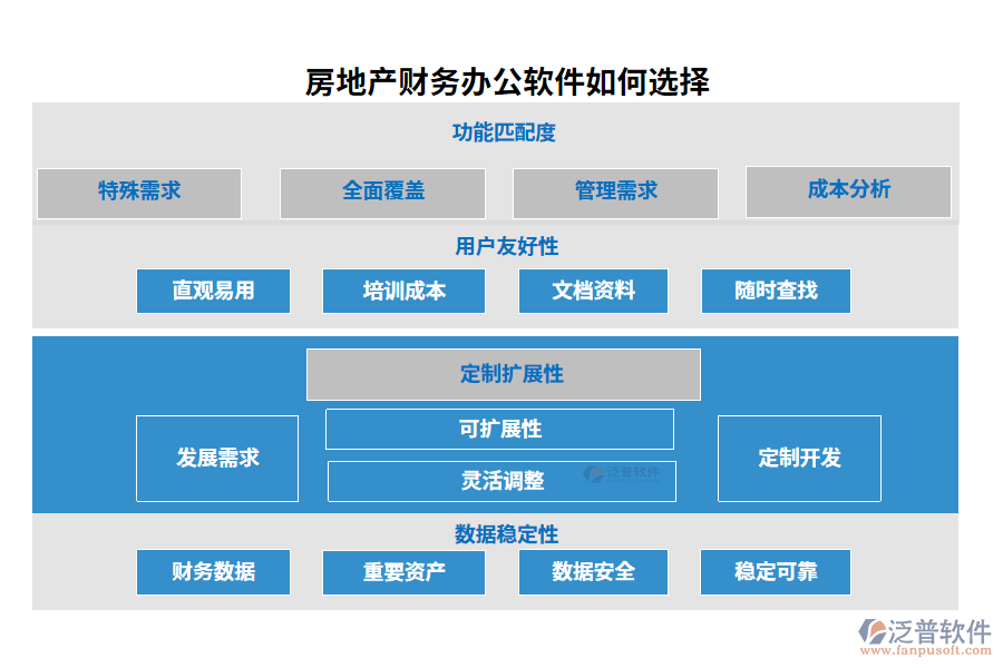 房地產(chǎn)財(cái)務(wù)辦公軟件如何選擇