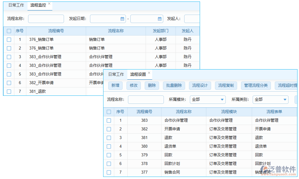 審核管理