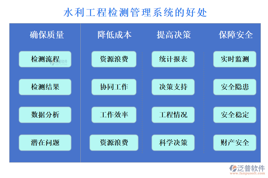 泛普水利工程檢測管理系統(tǒng)的好處