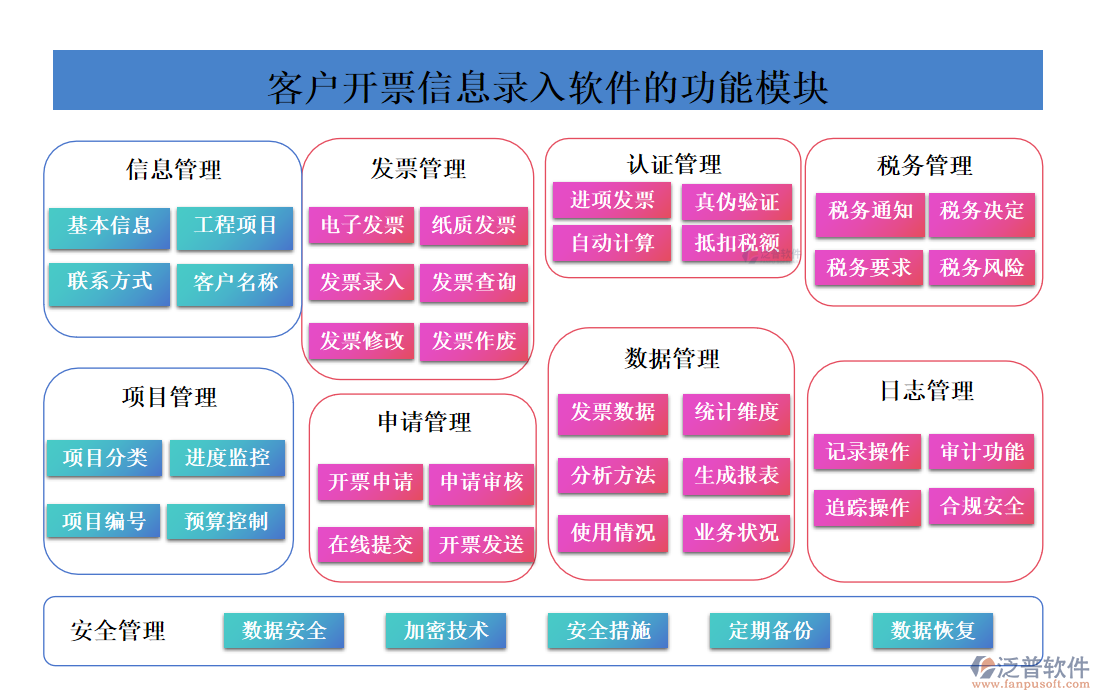 <a href=http://52tianma.cn/custom/ target=_blank class=infotextkey>客戶管理</a>