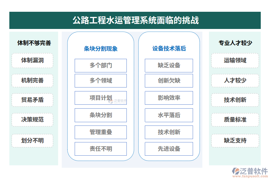 公路工程水運(yùn)管理系統(tǒng)面臨的挑戰(zhàn)