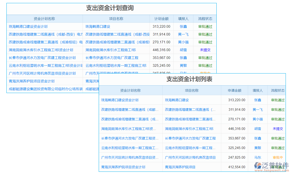 費(fèi)用管理