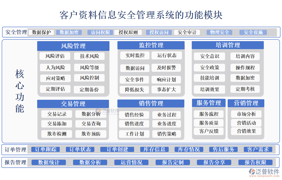 客戶資料信息安全管理系統(tǒng)