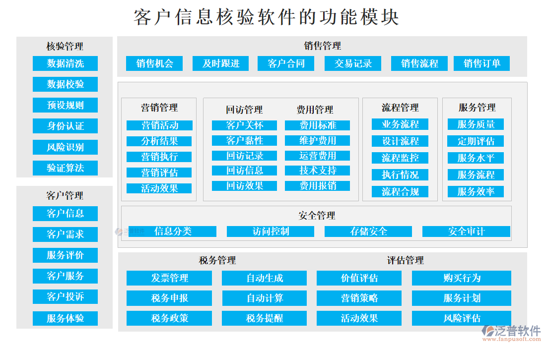 客戶信息核驗軟件