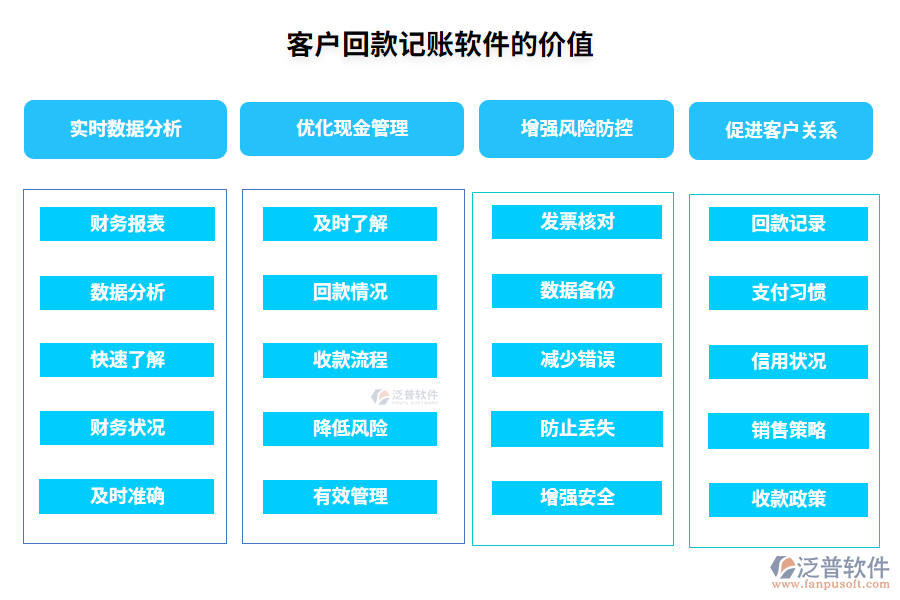 客戶回款記賬軟件的價值