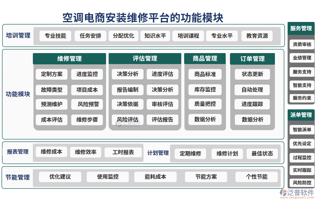 空調(diào)電商安裝維修平臺的功能模塊