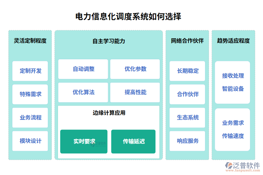 電力信息化調(diào)度系統(tǒng)如何選擇