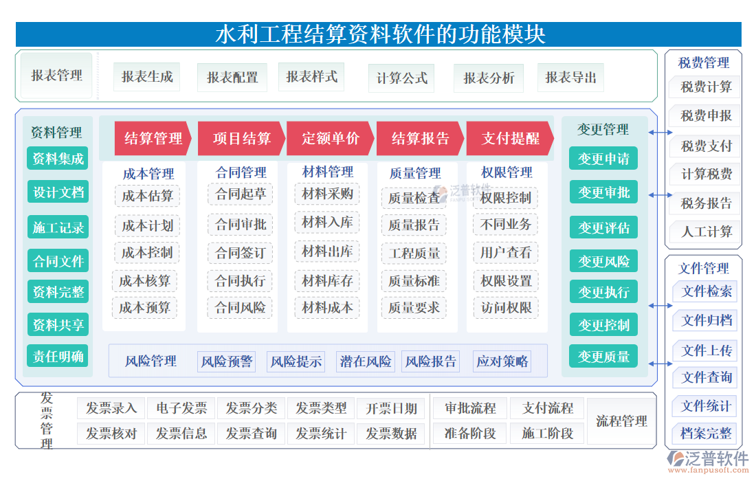 水利工程結(jié)算資料軟件