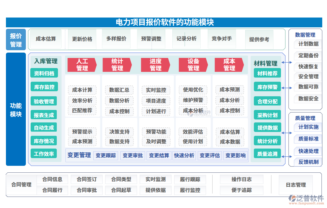 電力項目報價軟件的功能模塊