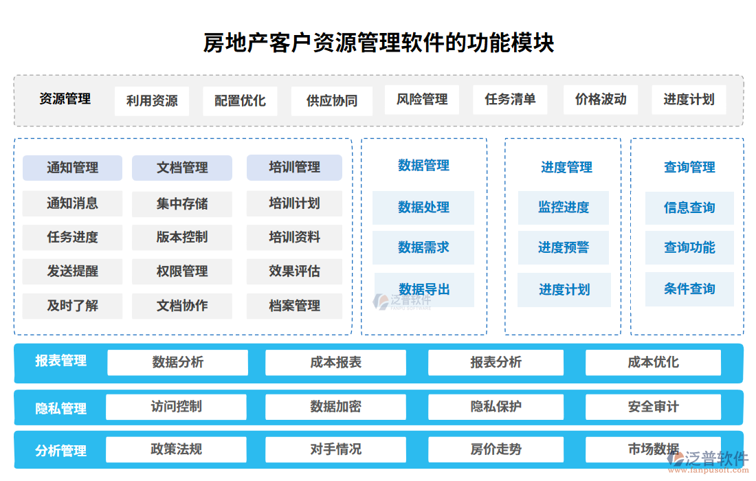 房地產(chǎn)客戶資源管理軟件功能模塊