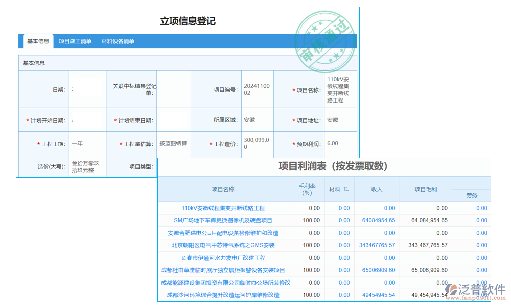 利潤管理