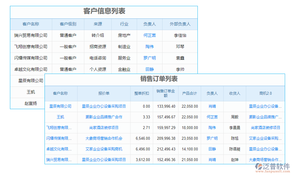 客戶管理