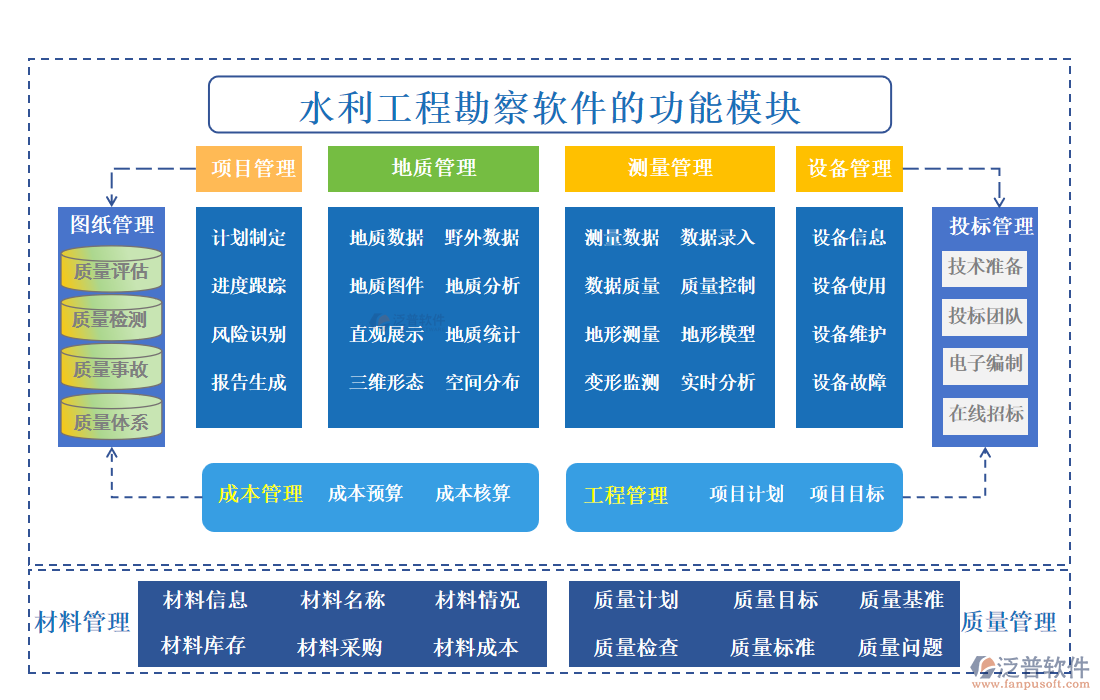 水利工程勘察軟件