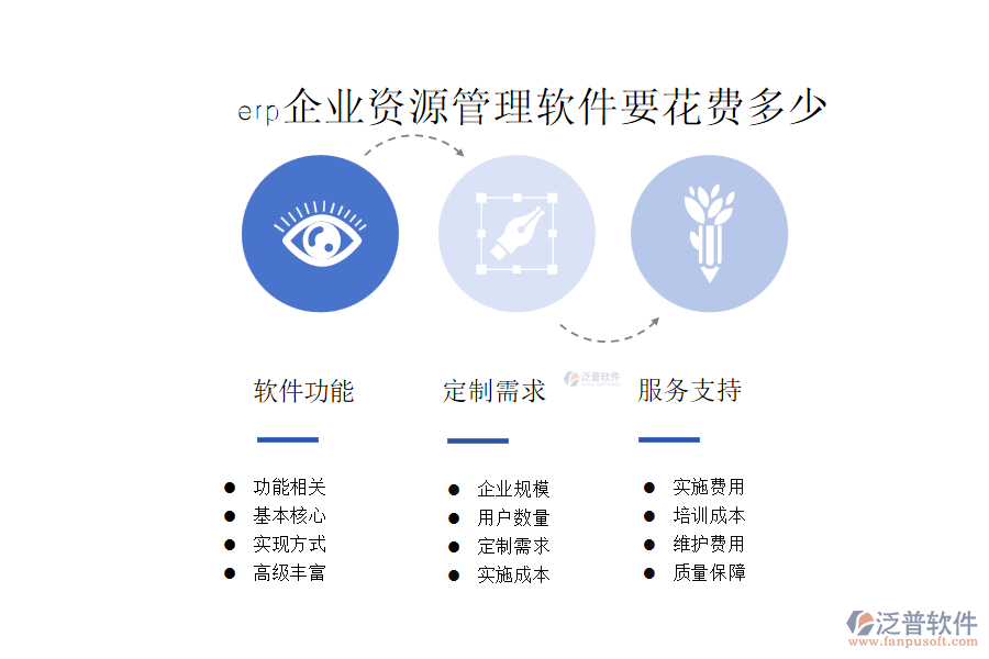 erp企業(yè)資源管理軟件要花費多少.png