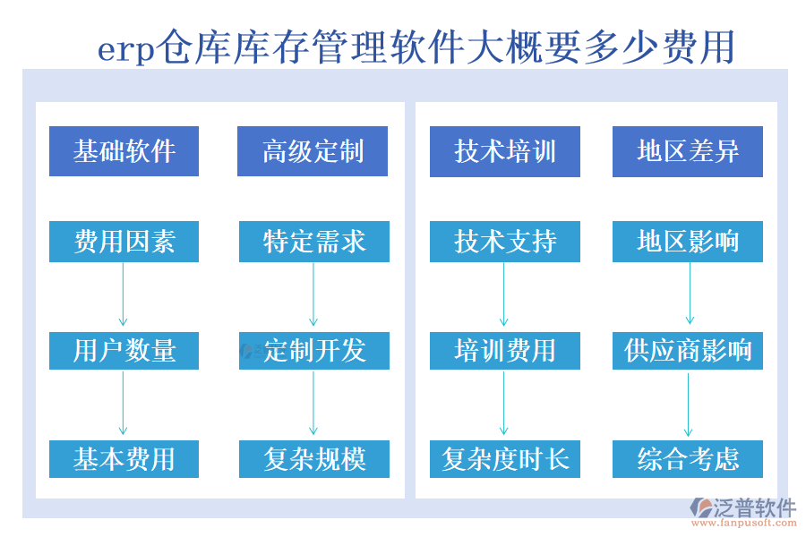 erp倉庫庫存管理軟件大概要多少費用