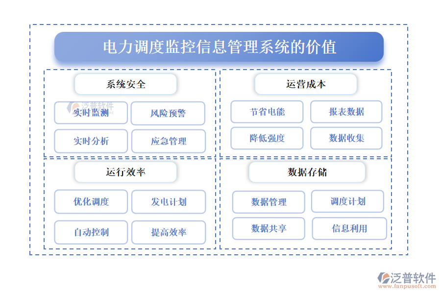 電力調(diào)度監(jiān)控信息管理系統(tǒng)的價值