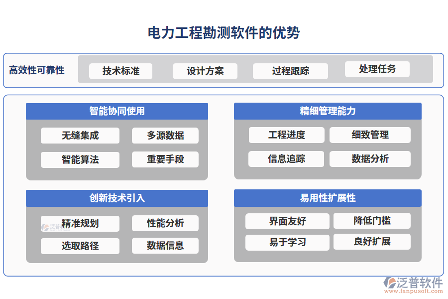 電力工程勘測(cè)軟件的優(yōu)勢(shì)